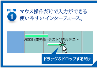 POINT1　マウス操作だけで入力ができる使いやすいインターフェース。